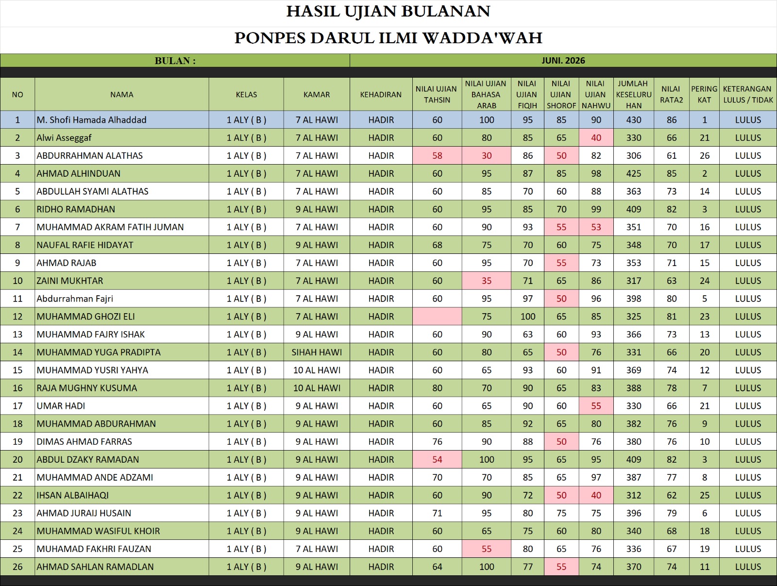 Lembar nilai 1 'Aly B