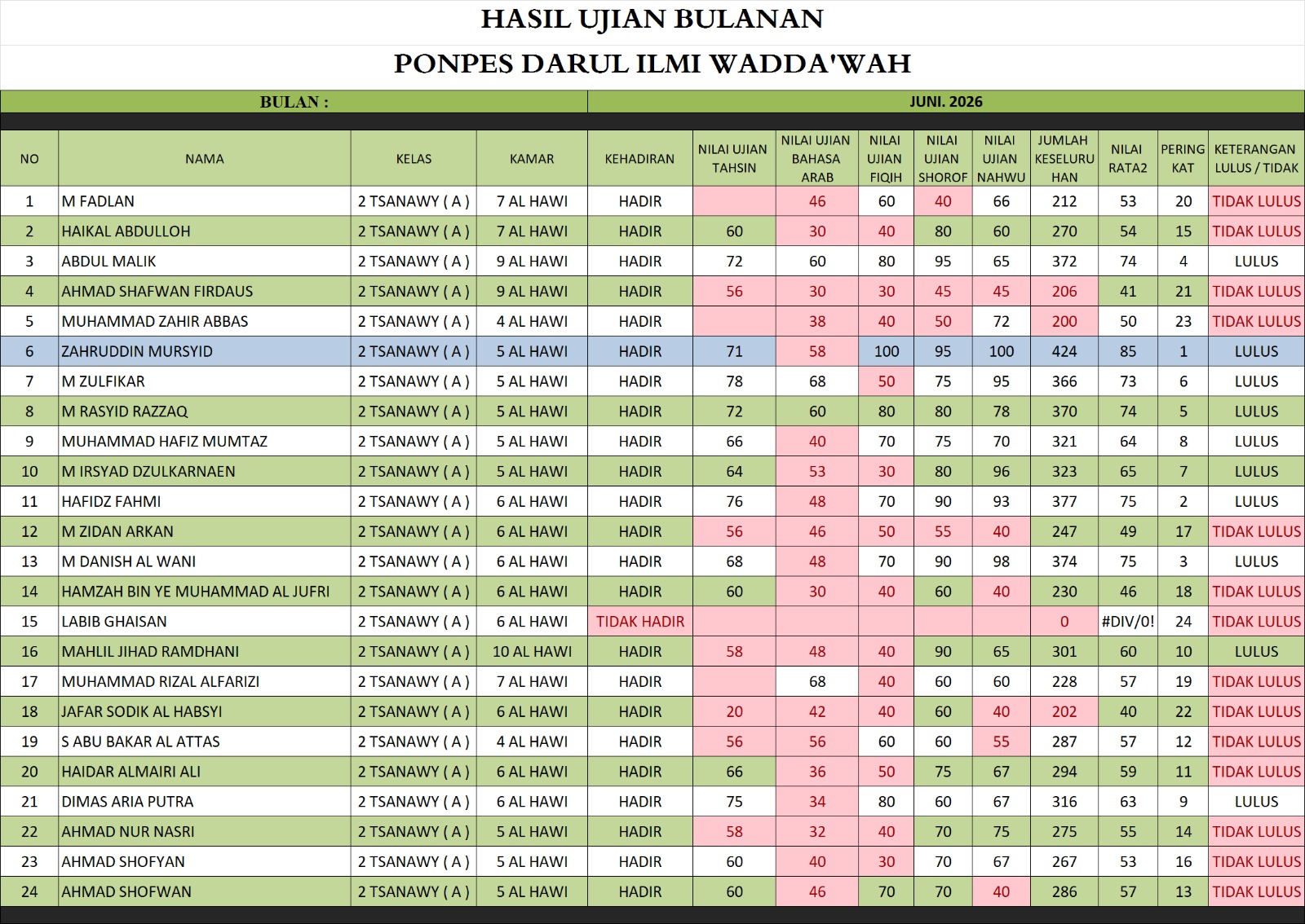 Lembar nilai 2 Tsanawy A