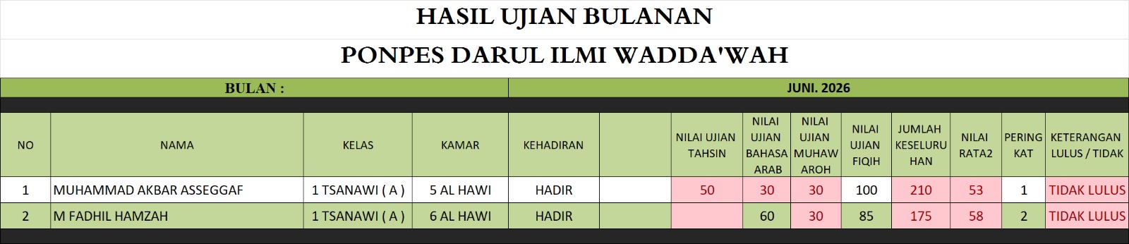 Lembar nilai 1 Tsanawy A
